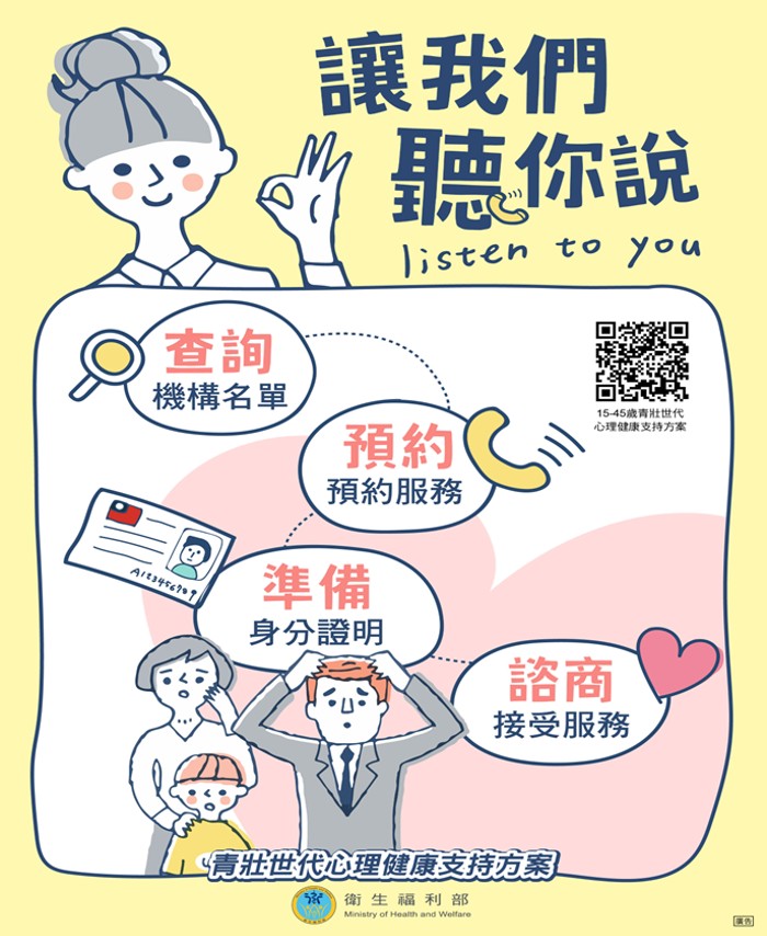 讓我們聽你說方案流程圖
