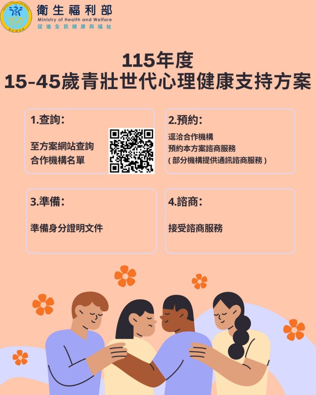 青壯世代心理健康支持方案流程圖